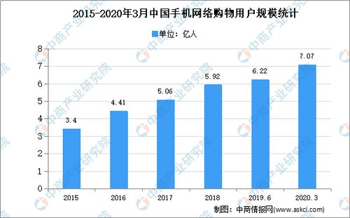 2020年中國(guó)互聯(lián)網(wǎng)零售市場(chǎng)現(xiàn)狀分析