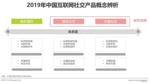 2019年中國(guó)互聯(lián)網(wǎng)社交企業(yè)營(yíng)銷策略白皮書 應(yīng)對(duì)用戶增長(zhǎng)放緩與互聯(lián)網(wǎng)銷售挑戰(zhàn)
