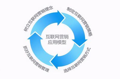 攜手共贏，賦能終端——互聯(lián)網(wǎng)銷(xiāo)售的新模式探索
