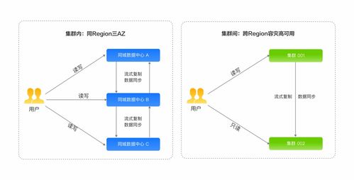 國產(chǎn)數(shù)據(jù)庫之GaussDB 固若金湯的數(shù)據(jù)處理與存儲(chǔ)支持服務(wù)