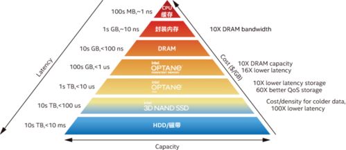 從數(shù)據(jù)地基破局 智能推薦時(shí)代的信息過載如何通過數(shù)據(jù)與存儲(chǔ)層化解