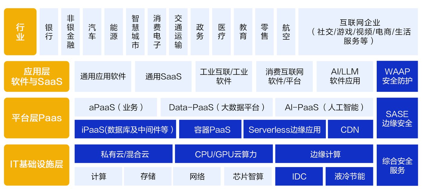 搶灘萬億AI藍(lán)海,老牌CDN龍頭網(wǎng)宿科技憑什么? 數(shù)據(jù)處理和存儲(chǔ)支持服務(wù)